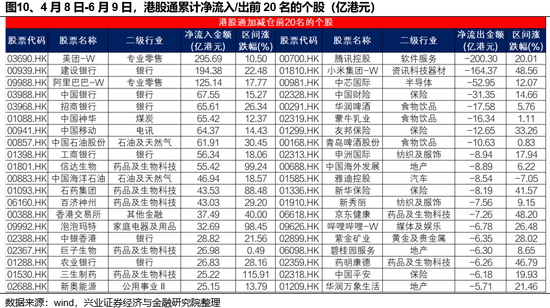 兴证策略：谁在买港股新消费和创新药？(🧛)