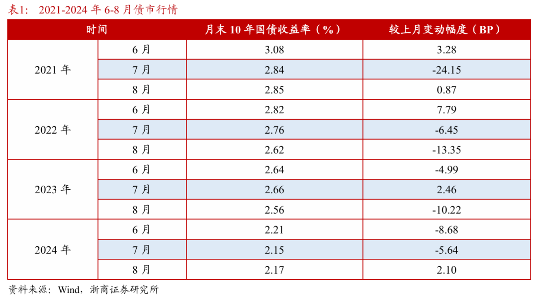 浙(🤺)商证券：权益市场下半场行情或值得期待